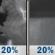 Saturday Night: A slight chance of showers and thunderstorms before 10pm, then a slight chance of showers between 10pm and 1am. Mostly cloudy, with a low around 74. Chance of precipitation is 20%. Saturday Night: A slight chance of showers and thunderstorms before 10pm, then a slight chance of showers between 10pm and 1am. Mostly cloudy, with a low around 74. Chance of precipitation is 20%.