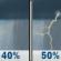 Saturday: A chance of showers, with thunderstorms also possible after 10am. Mostly cloudy, with a high near 88. Southeast wind around 5 mph. Chance of precipitation is 50%. Saturday: A chance of showers, with thunderstorms also possible after 10am. Mostly cloudy, with a high near 88. Southeast wind around 5 mph. Chance of precipitation is 50%.